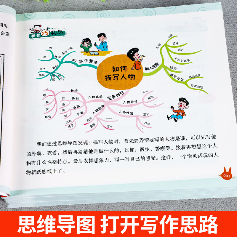 怎样写作文我的思维导图作文课五感法写作文三到六年级四五年级作文书通用语文作文入门3456作文范文写作技巧方法小学生作文书大全 思维导图素材...详情图