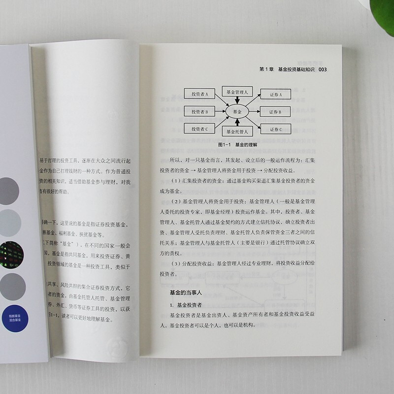 手把手教你买基金（金融投资书籍)详情图
