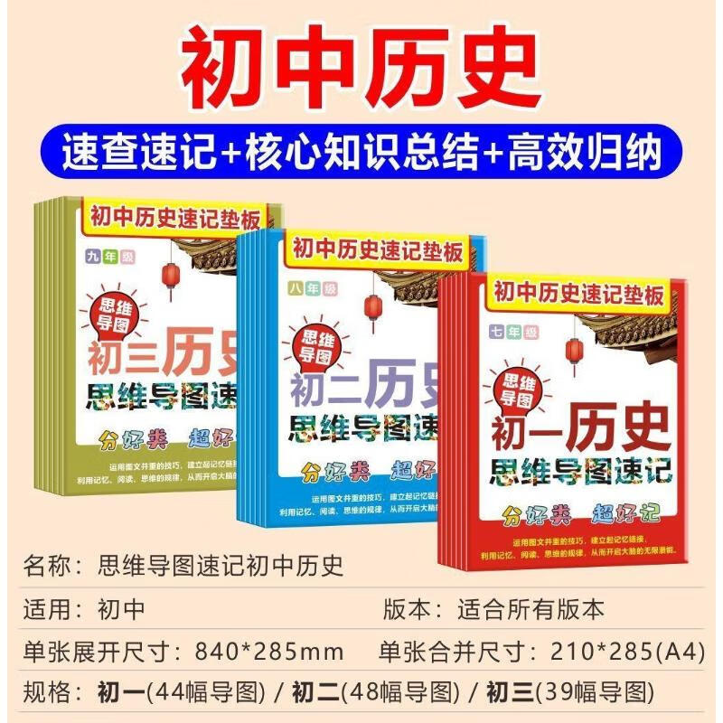 2025全新正版人教版初中历史地理生物知识点汇总复习资料政治数学思维导图速记 初中地理【全套】 初中通用详情图