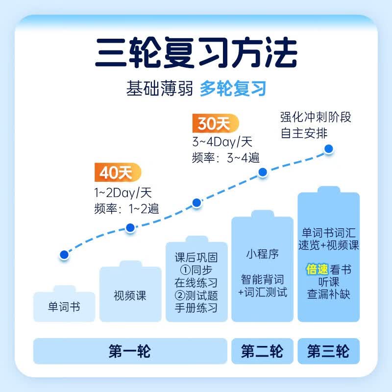 【新版书课包】2025考研英语一二 马天艺考研英语单词之间 考研英语核心词汇单词书【书+课程+音频+刷词】 图书详情图