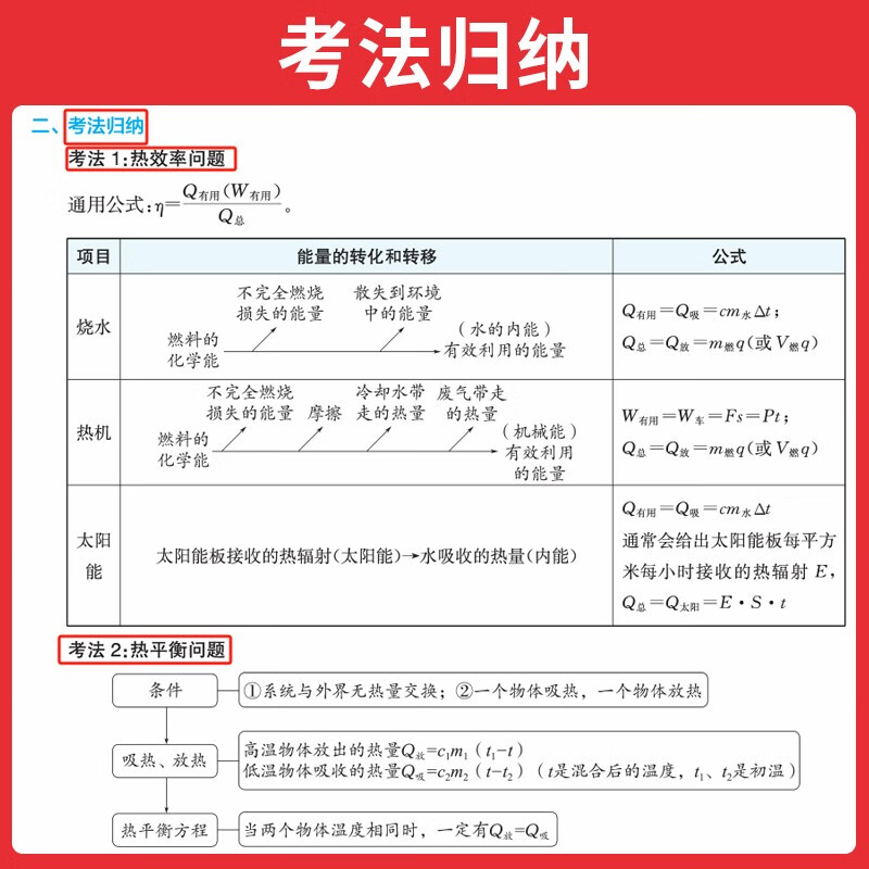 一本中考化学压轴题2025初中化学思维导图知识考点归纳七八九年级模拟必刷题真题专项训练解题方法总复习