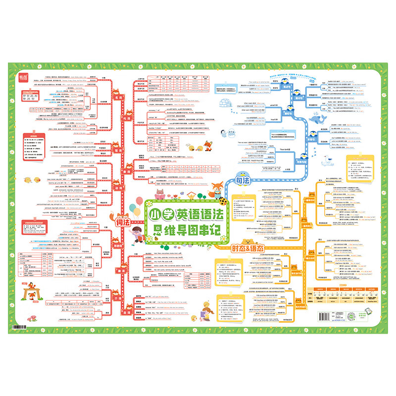 【易蓓】小学英语语法挂图语法思维导图速记知识点挂图墙贴视频课有声讲解基础知识汇总墙贴通用英语学习挂图神器 小学英语思维导图速记语法