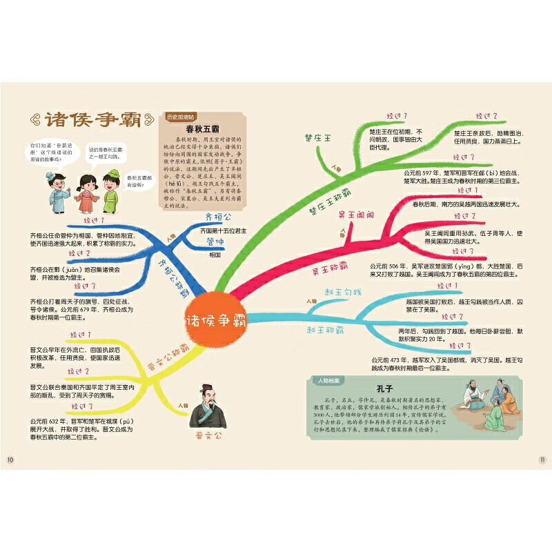 给孩子的国学通识思维导图·历史大事件