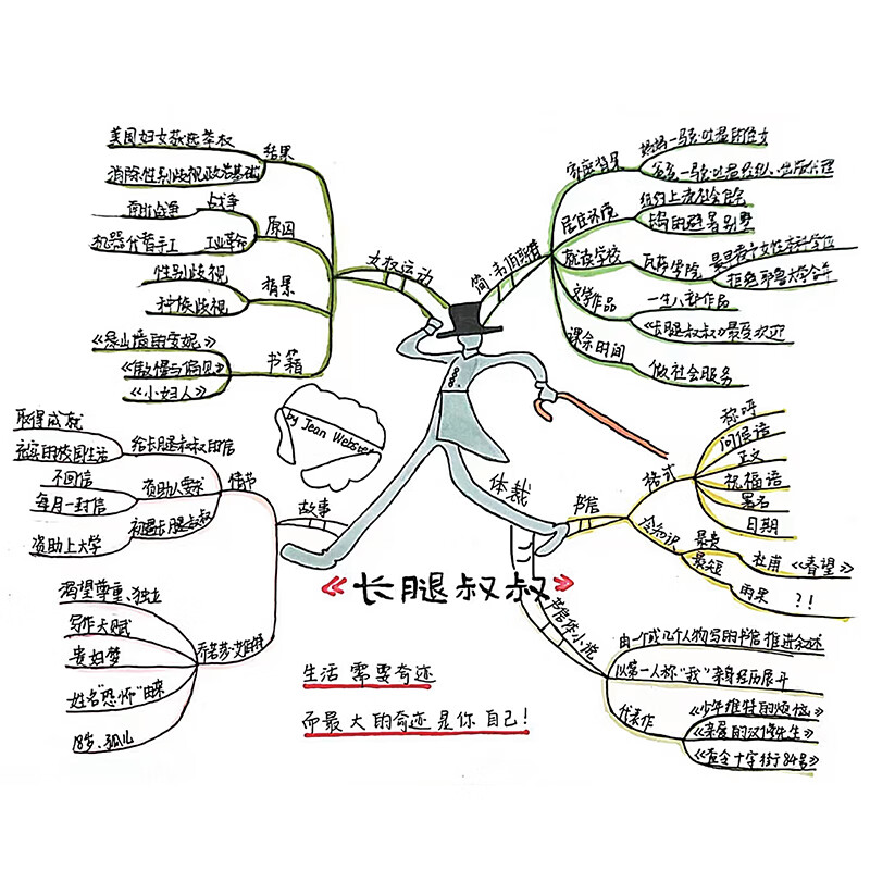 跟着思维导图学语文详情图
