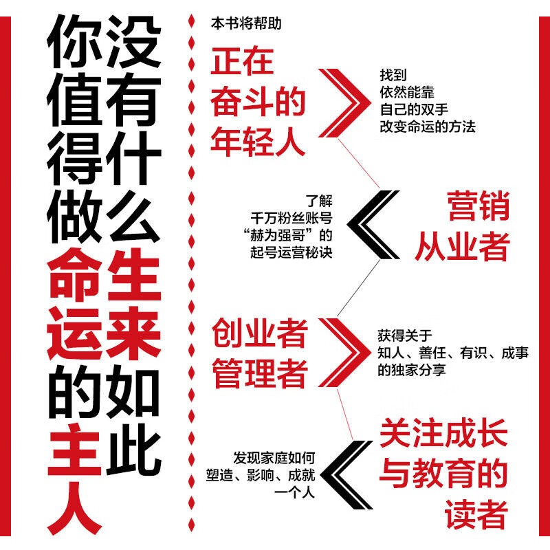 强势 赫为强哥真诚力作 一个普通人如何朝命运要答案详情图