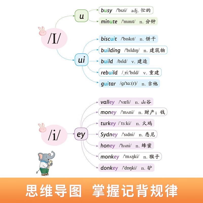 音标记单词 趣味速记学48个音标小学英语音标单词汇总语法思维导图象形记忆3-6年级自然拼读英语单词启蒙入门