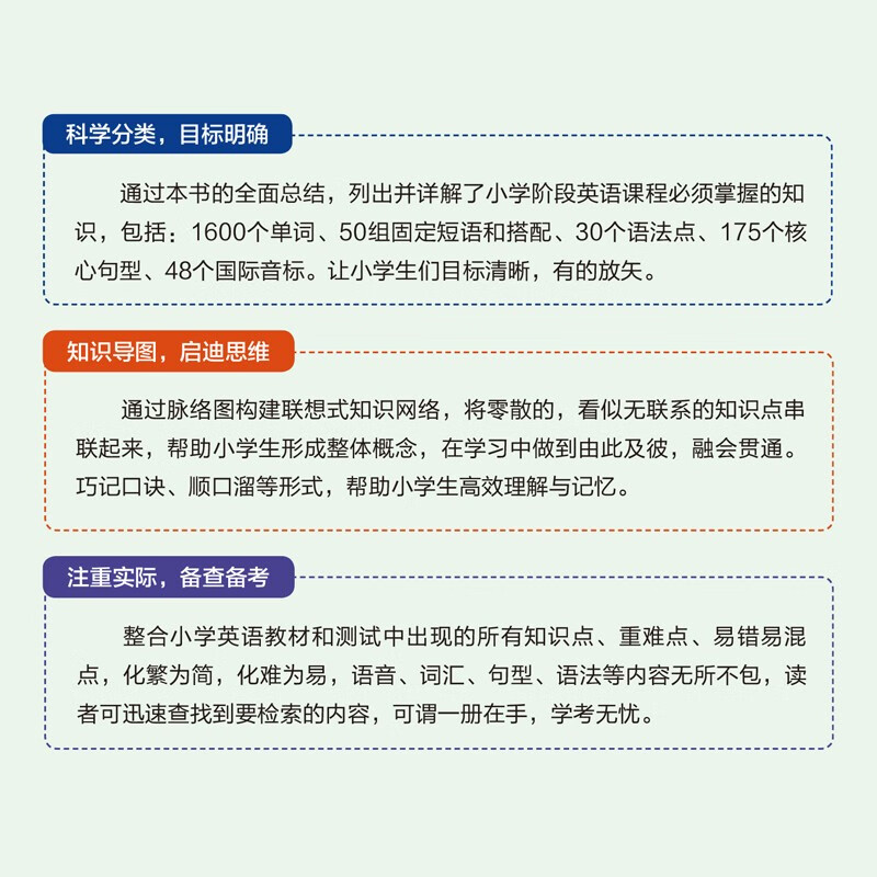小学英语知识大全  思维导图版  6-12岁小学生课外阅读 小学英语语法提升 小学生英语成绩提升