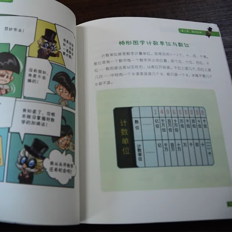 小学生一看就会的思维导图学习法. 数学篇（趣味漫画，一看即会，点亮数学思维，一图学好数学！）详情图