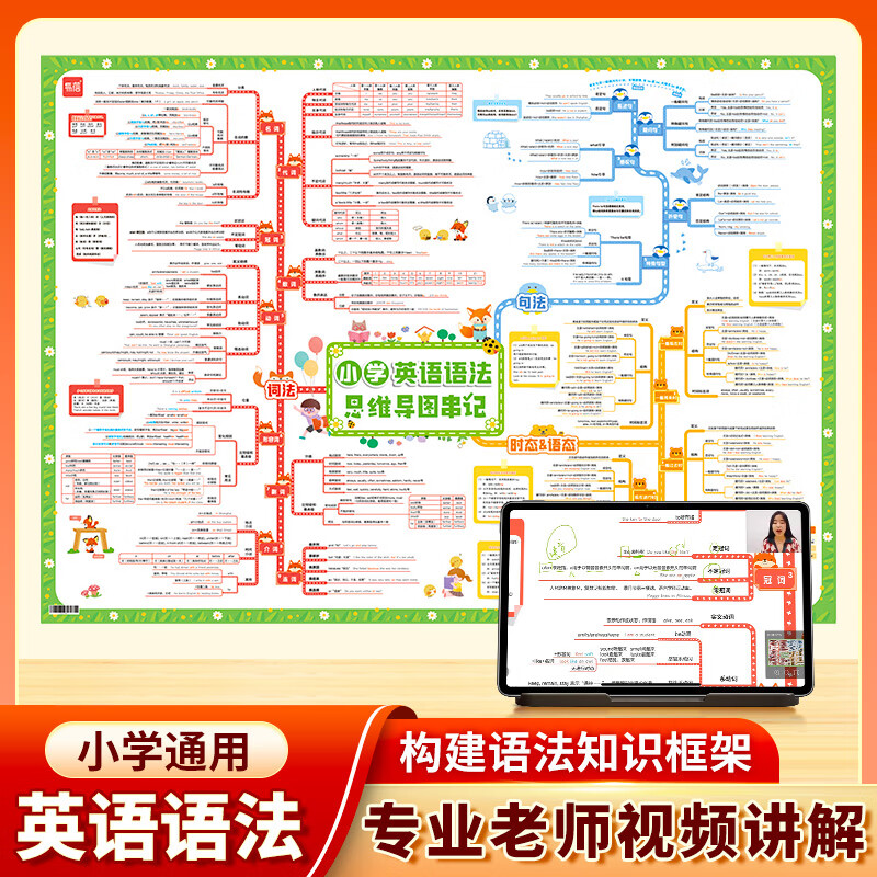 【易蓓】小学英语语法挂图语法思维导图速记知识点挂图墙贴视频课有声讲解基础知识汇总墙贴通用英语学习挂图神器 小学英语思维导图速记语法