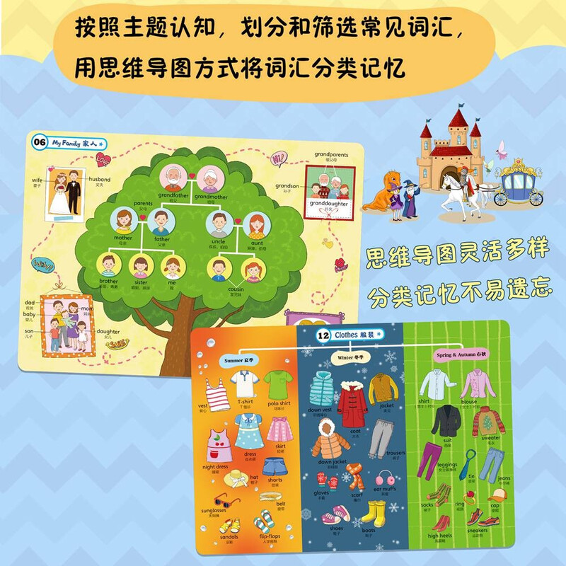 思维导图英语单词大书 可交作业的英语思维导图 对标大纲覆盖小学必备1500词 配套练习 附赠外教朗读音频[5-12岁]