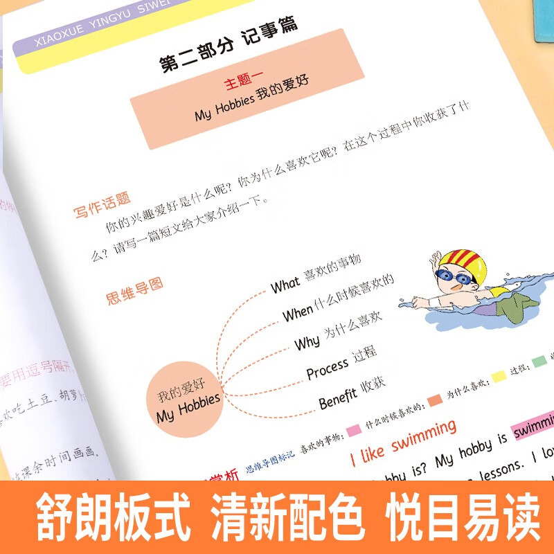 图解小学英语思维导图速记（全4册）单词+短语+句子+作文详情图