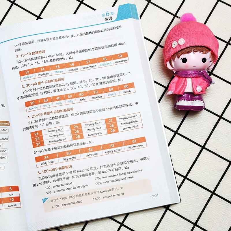 思维导图超强串记英语语法大全集-昂秀外语