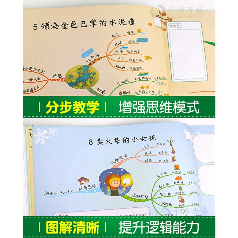 【斗半匠】语文思维导图小学一年级二年级三年级四年级五年级六年级上册下册彩绘人教版课本教材同步辅导资料数学逻辑思维拓展训练专项练习题 ...详情图