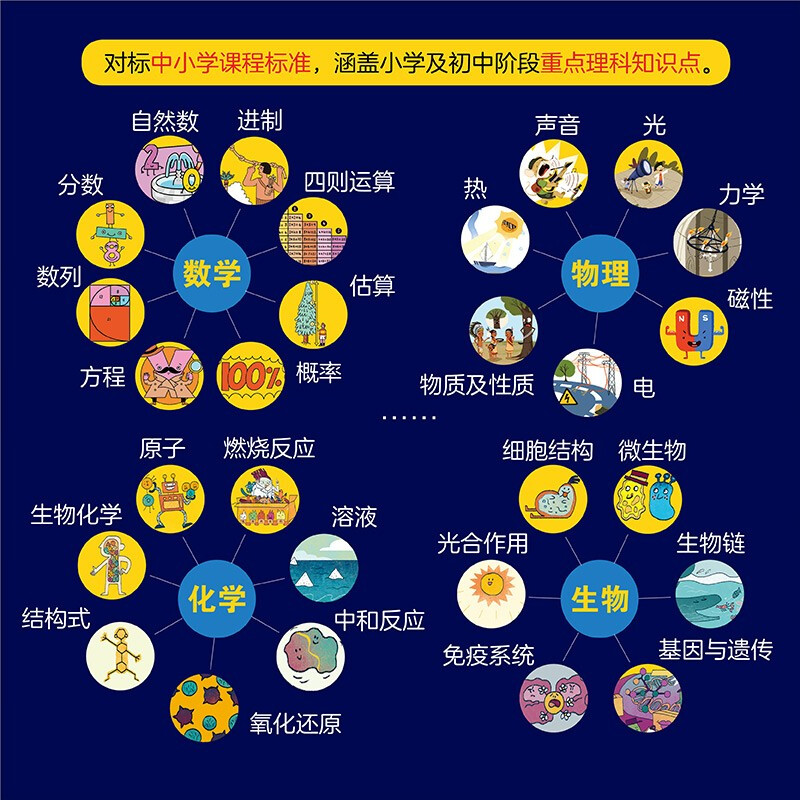 我是学霸数学物理化学生物编程机器人学好基础科学探索前沿科技(套装共6册）详情图