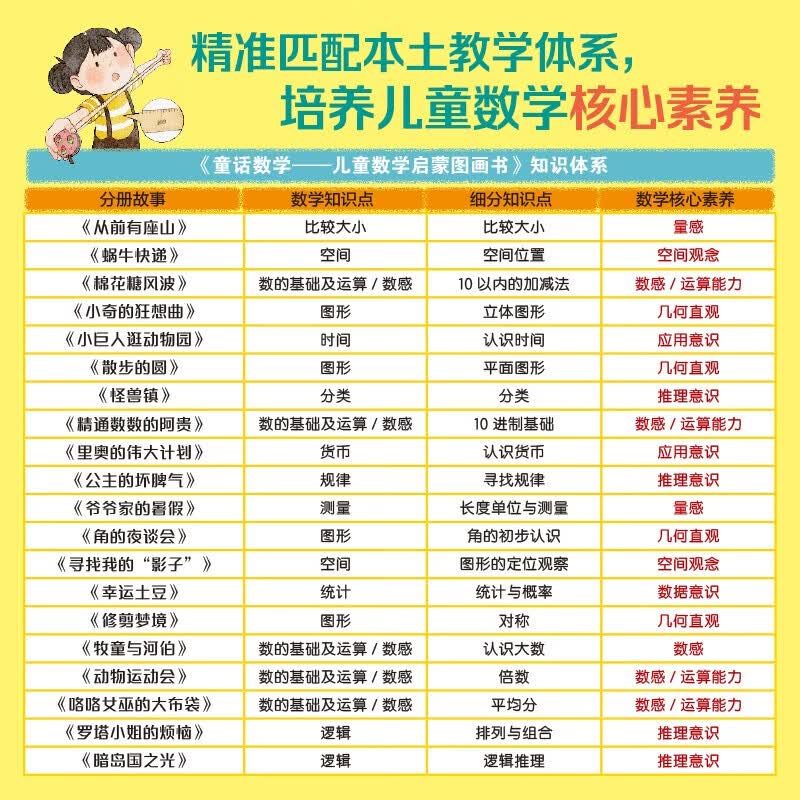 【央视网】淘气猫童话数学 儿童数学启蒙图画书 3-6岁儿童幼儿启蒙绘本图画书小学幼小衔接爱学习数学思维图画书GK 淘气猫童话数学详情图