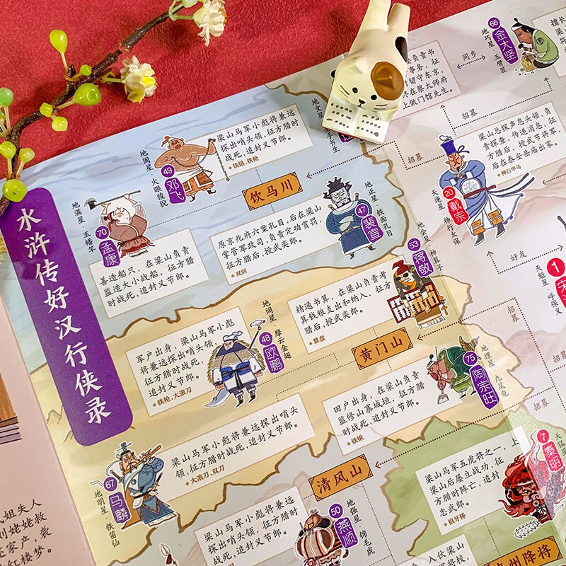 四大名著思维导图折页画册 中小学生中国古典文学名著漫画解读西游记红楼梦水浒传三国演义人物关系图