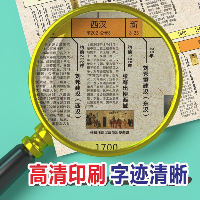 中国历史挂图大事件年代表思维导图朝代顺序表演化概要时间轴墙贴 中国历史+世界历史【2张】