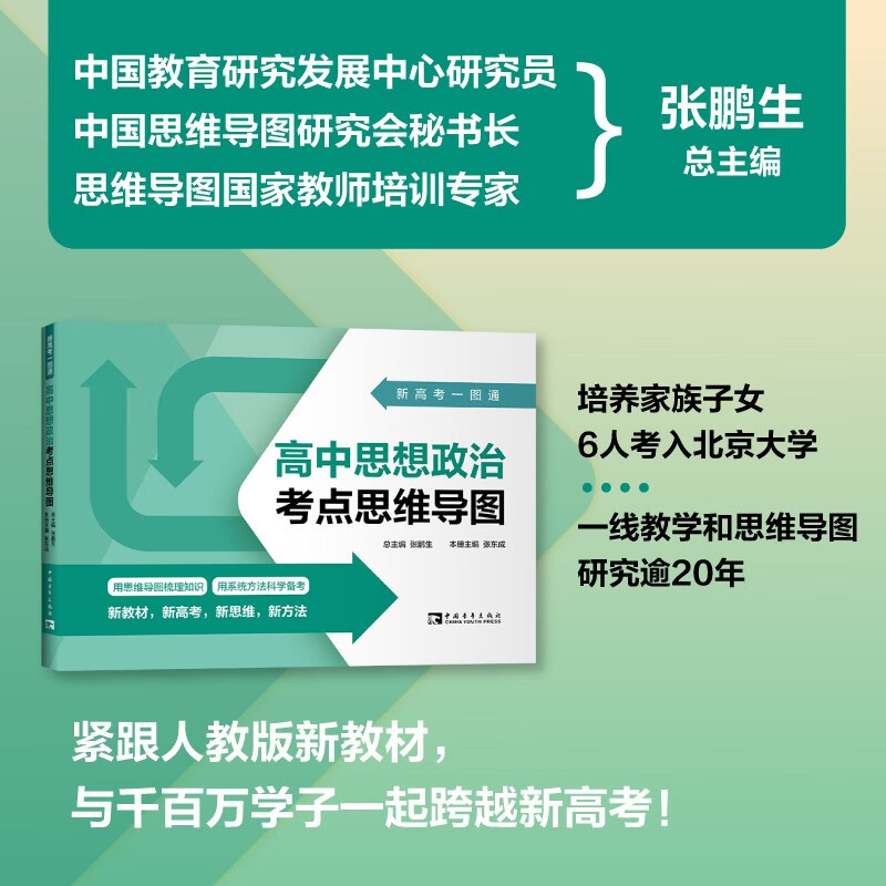 新高考一图通：高中思想政治考点思维导图详情图
