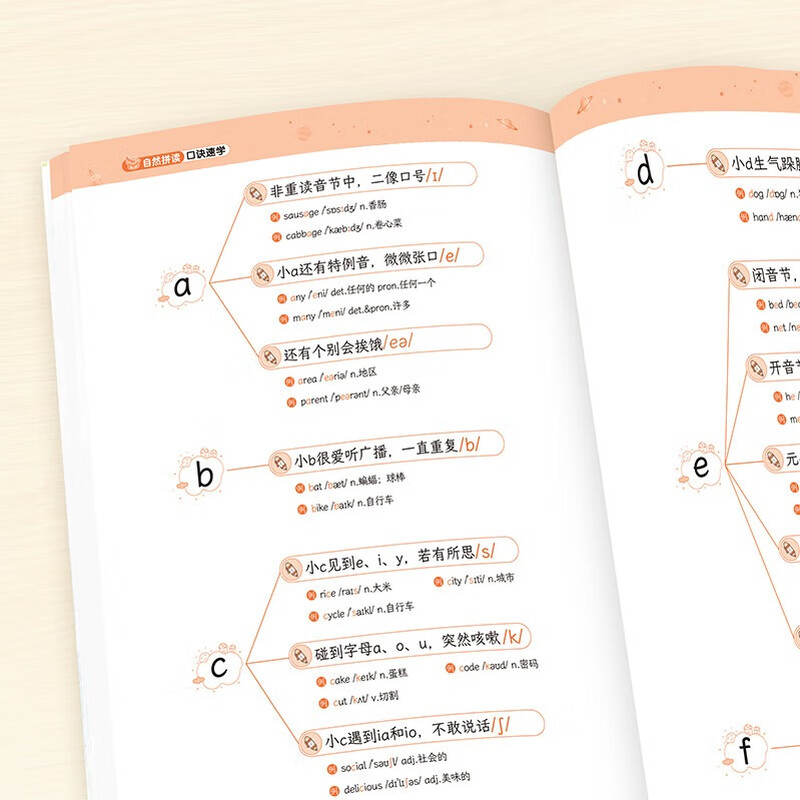 学未来小学生英语自然拼读口诀速记发音规则思维导图记单词神器配套视频 口诀速学+记单词