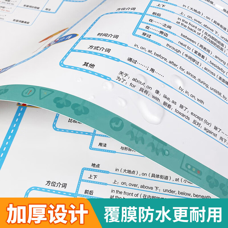 【易蓓】初中英语语法思维导图挂图时态语态知识点汇总大全全解学习语法专项视频教程墙贴海报 初中英语思维导图速记语法