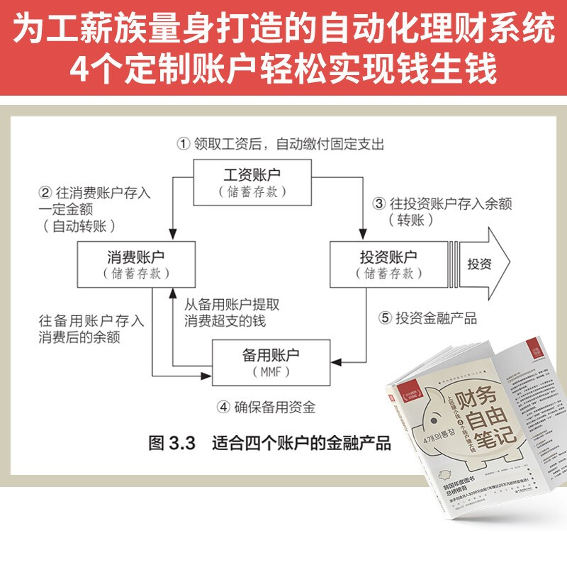 财务自由笔记（小白理财实操版）：上班赚小钱4个账户赚大钱