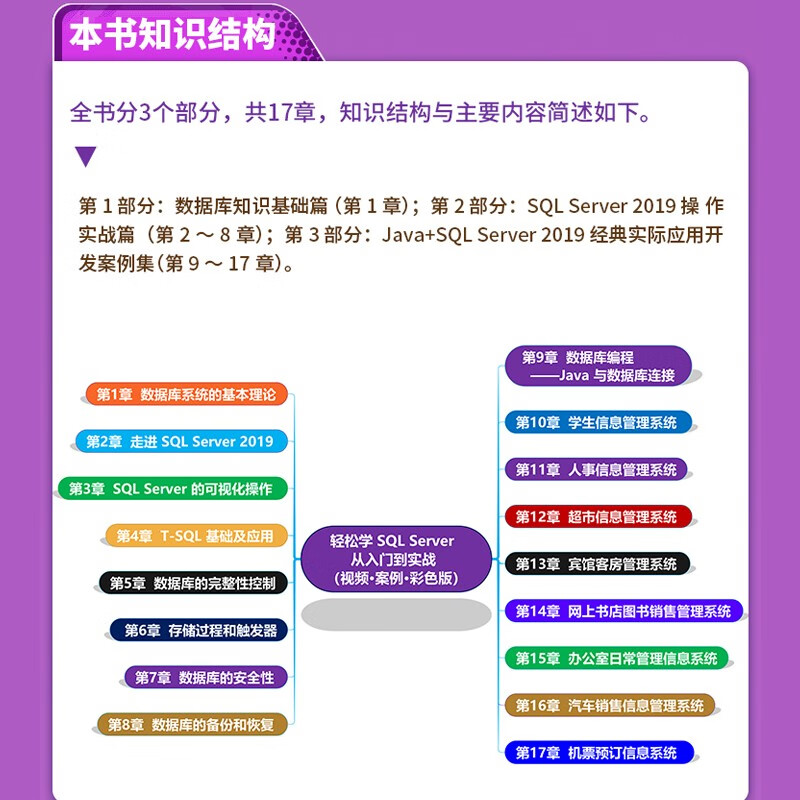 SQL Server从入门到精通 数据库基础入门案例视频教程教材书籍 深入浅出精益数据分析java数据库开发实战高性能mysql必知必会oracle
