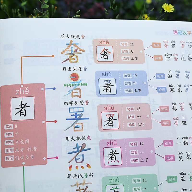 思维导图口诀速记小学汉字（适用1~6年级）+中国地图（全2册）偏旁部首结构常用汉字口诀速记语文生详情图