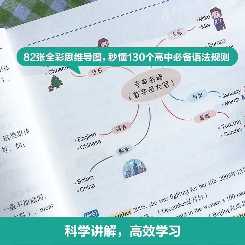 思维导图. 全彩图解高中英语语法（赠名师配套视频讲解课）