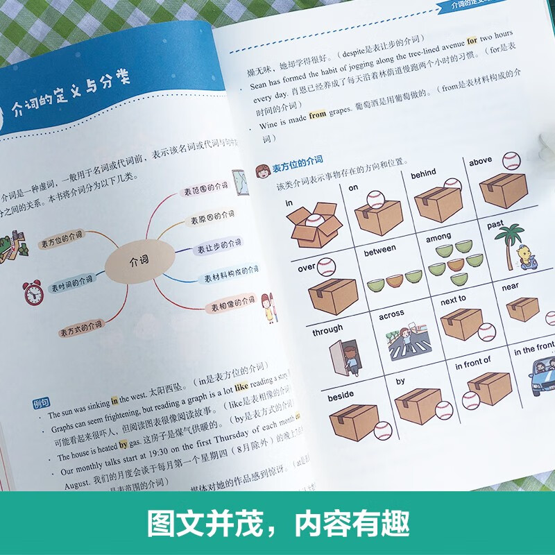 思维导图. 全彩图解高中英语语法（赠名师配套视频讲解课）