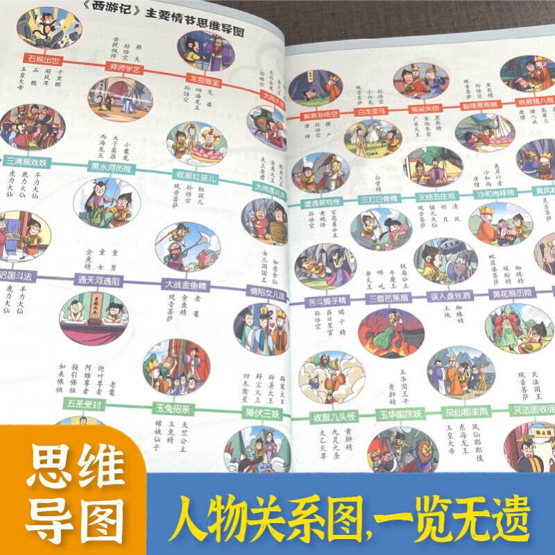 思维导图版有声伴读 儿童文学课外阅读物图书 一升二衔接 小升初衔接详情图
