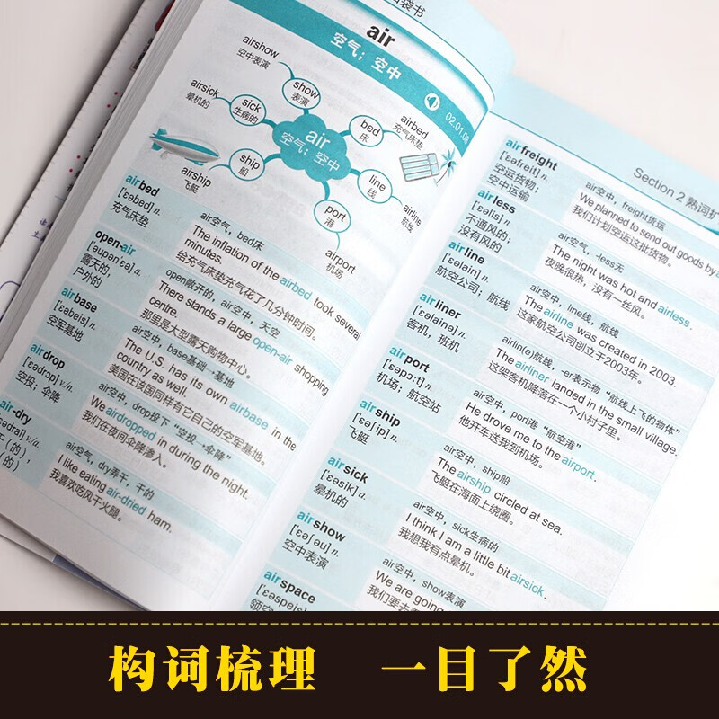 【官方正版】超强串记英语单词口袋书 含思维导图词根词缀联想串联记忆 熟词扩展昂秀外语英语3500+词汇便携版英语词 超强串记英语单词口袋书详情图