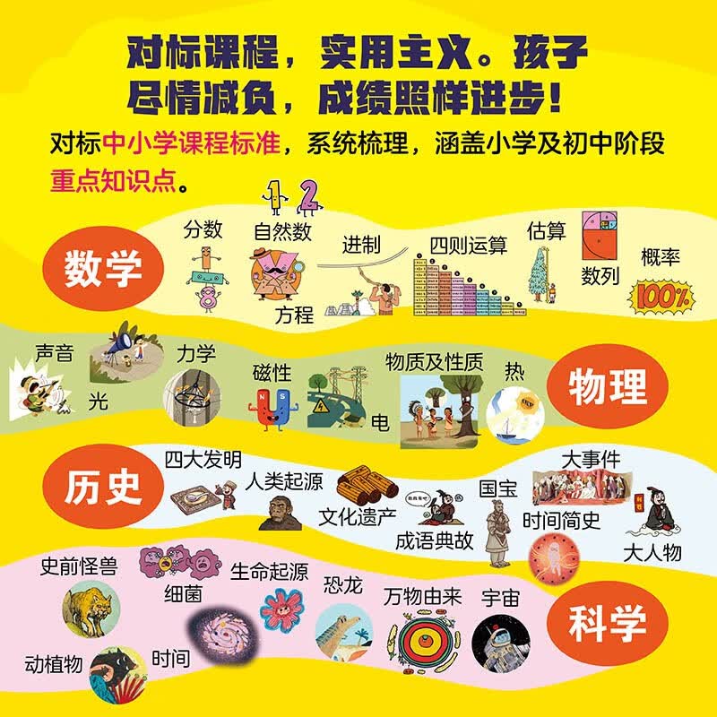 幼儿小百科给孩子的数学物理化学生物世界历史中国历史自然科学启蒙绘本全12册详情图