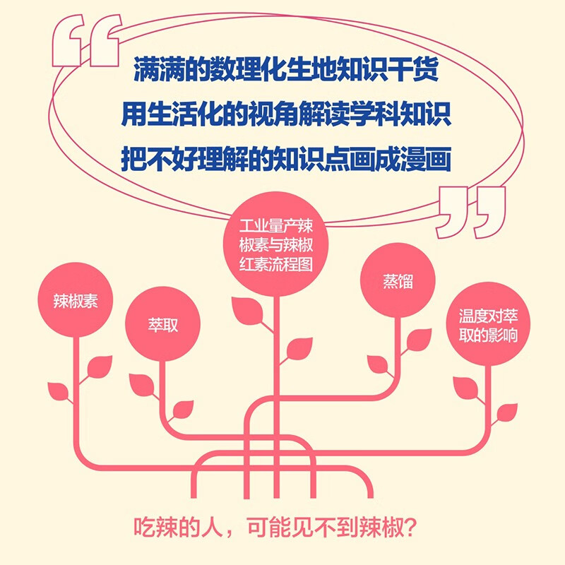 给少年的科学书：数学+物理+化学+生物+地理（京东套装 五册）详情图