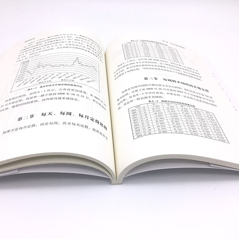 【官方旗舰店】 聪明的定投：让工薪族理财不再难 雪球系列 股票投资普及读物 指数基金 投资工具 投资标的比较 止盈止损详情图