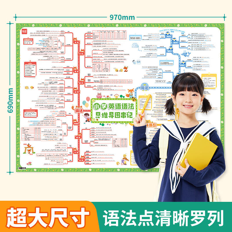 学未来小学英语语法知识点思维导图速记基础归纳大全视频讲解挂图海报 【小学套装】语法+不规则，2张