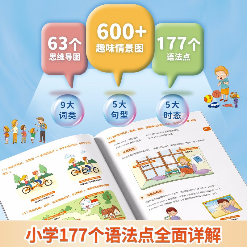 情景图解法小学英语语法大全（含177个语法知识点）分类记忆漫画场景词汇词类句型时态思维导图速记