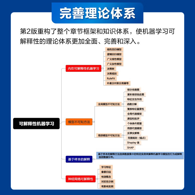 可解释机器学习：黑盒模型可解释性理解指南（第2版） deepseek教程