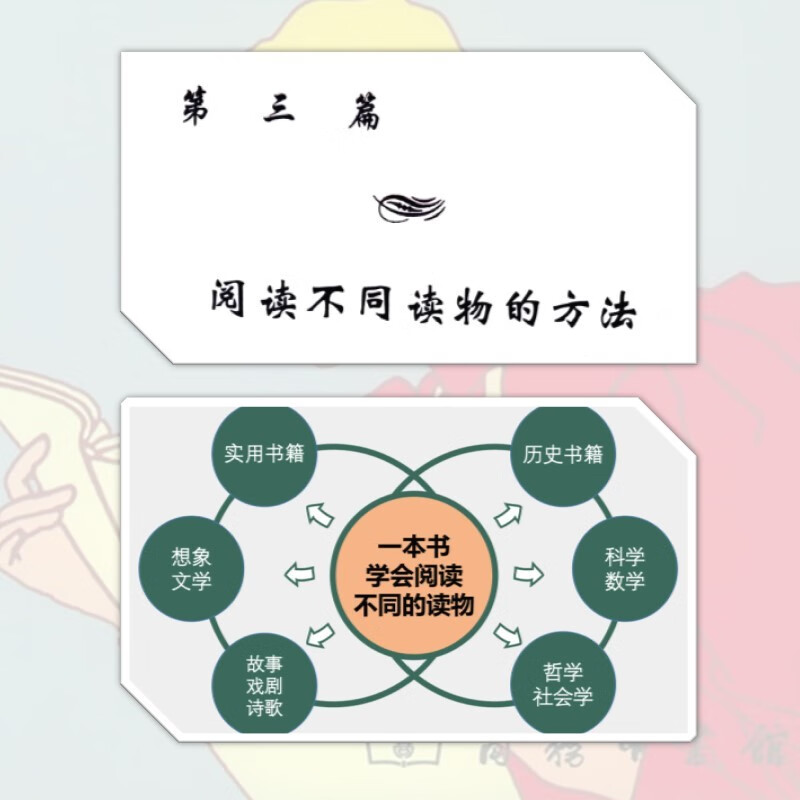 如何阅读一本书(精装本) 中文版超100万册销量的阅读指导经典教会你从海量信息中读出真知识从浅层阅读走向深度理解初高中学生阅读常备书3万多位...详情图
