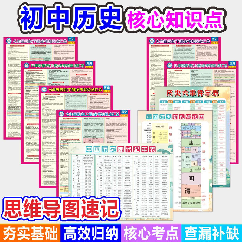 2025全新正版初中历史知识点归纳总结人教版思维导图挂图墙贴全套中考复习资料 历史9件套【超值】