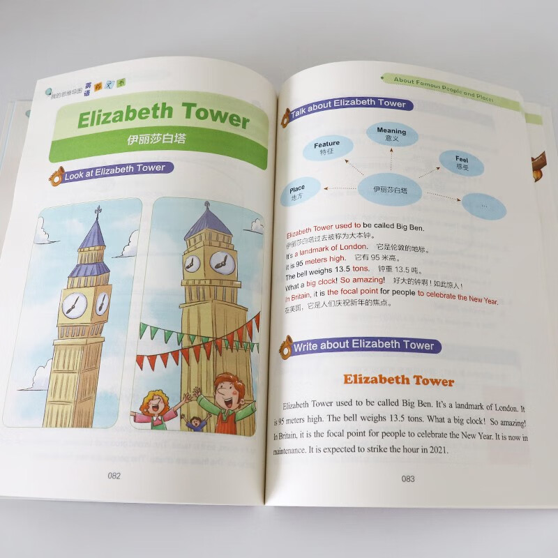 我的思维导图英语作文书