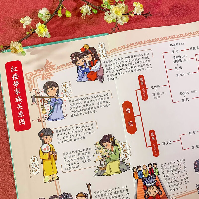 四大名著思维导图折页画册 中小学生中国古典文学名著漫画解读西游记红楼梦水浒传三国演义人物关系图