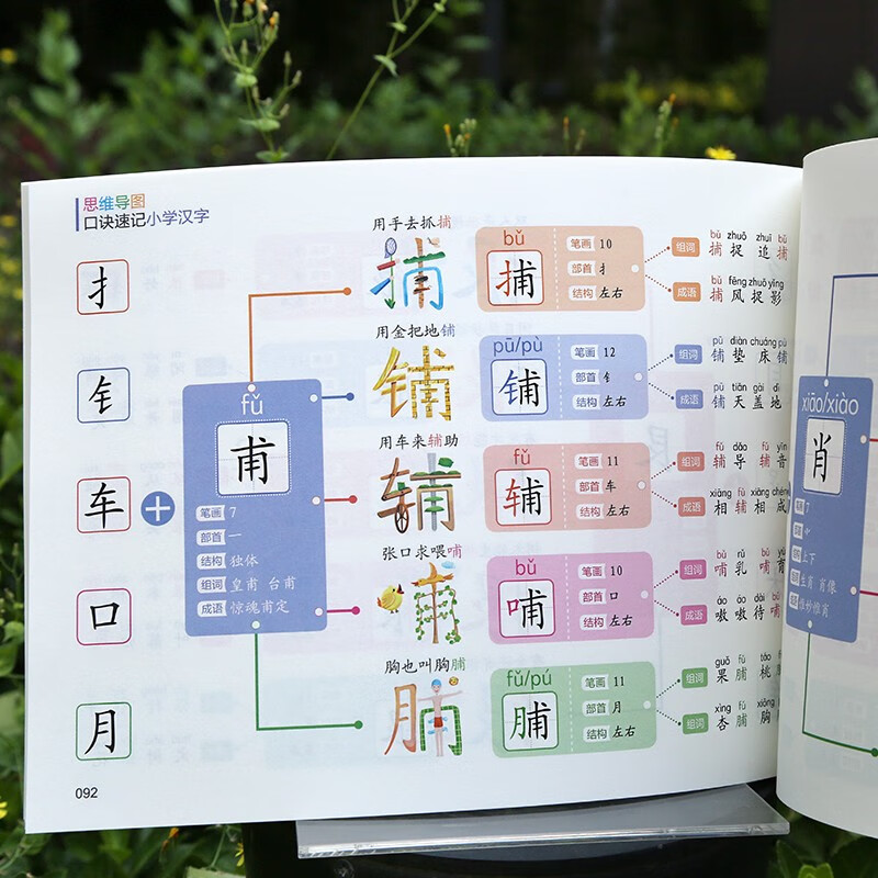思维导图口诀速记小学汉字（适用1~6年级）+中国地图（全2册）偏旁部首结构常用汉字口诀速记语文生详情图