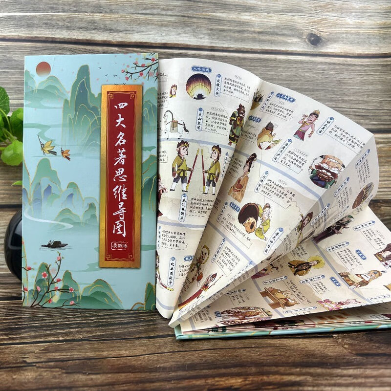 四大名著思维导图+历史身高墙贴详情图