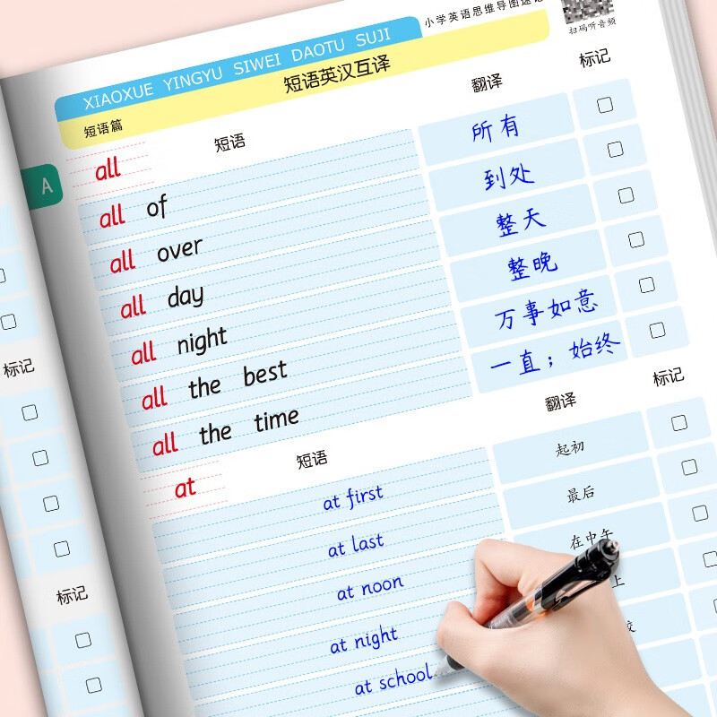 图解小学英语思维导图速记（全4册）单词+短语+句子+作文详情图