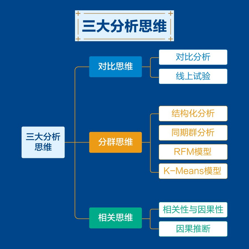 数据分析之道：用数据思维指导业务实战(博文视点出品)详情图