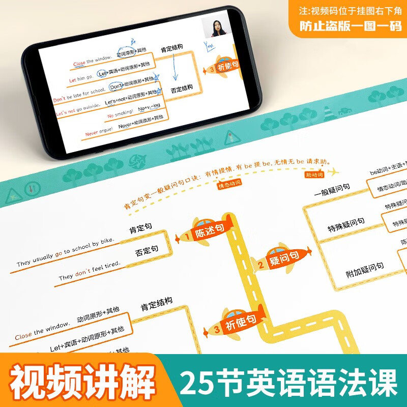 【易蓓】初中英语语法思维导图速记挂图 英语语法基础知识点高频考点汇总视频课英语学习挂图