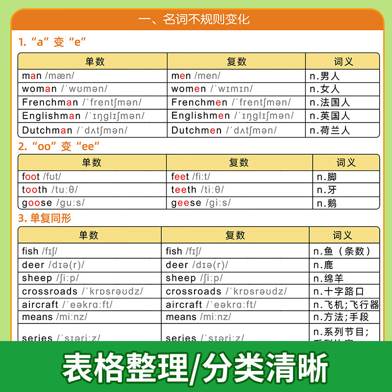 学未来小学英语语法知识点思维导图速记基础归纳大全视频讲解挂图海报 【小学套装】语法+不规则，2张