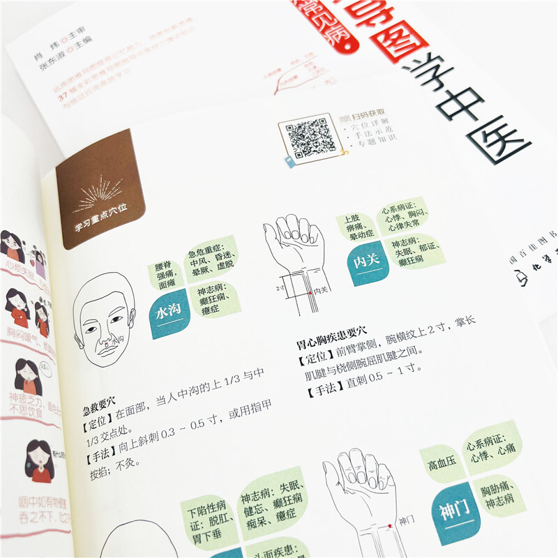 用思维导图学中医——穴位治疗常见病详情图