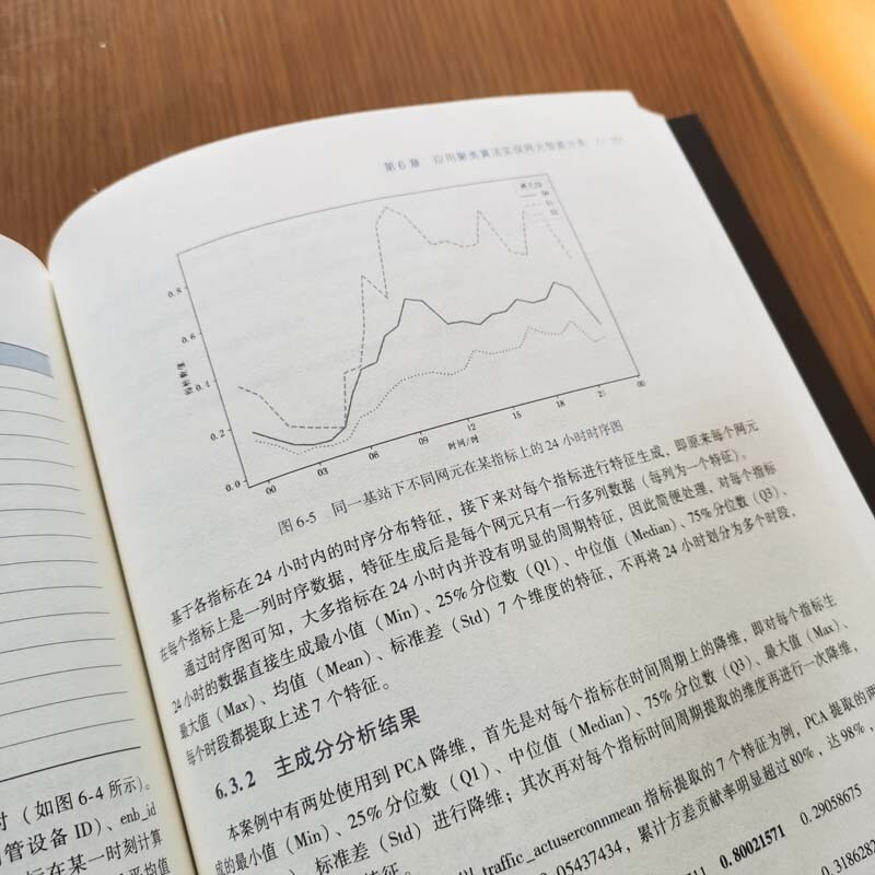 智能运维之道 基于AI技术的应用实践 AI 智能运维 机器学习  deepseek教程详情图