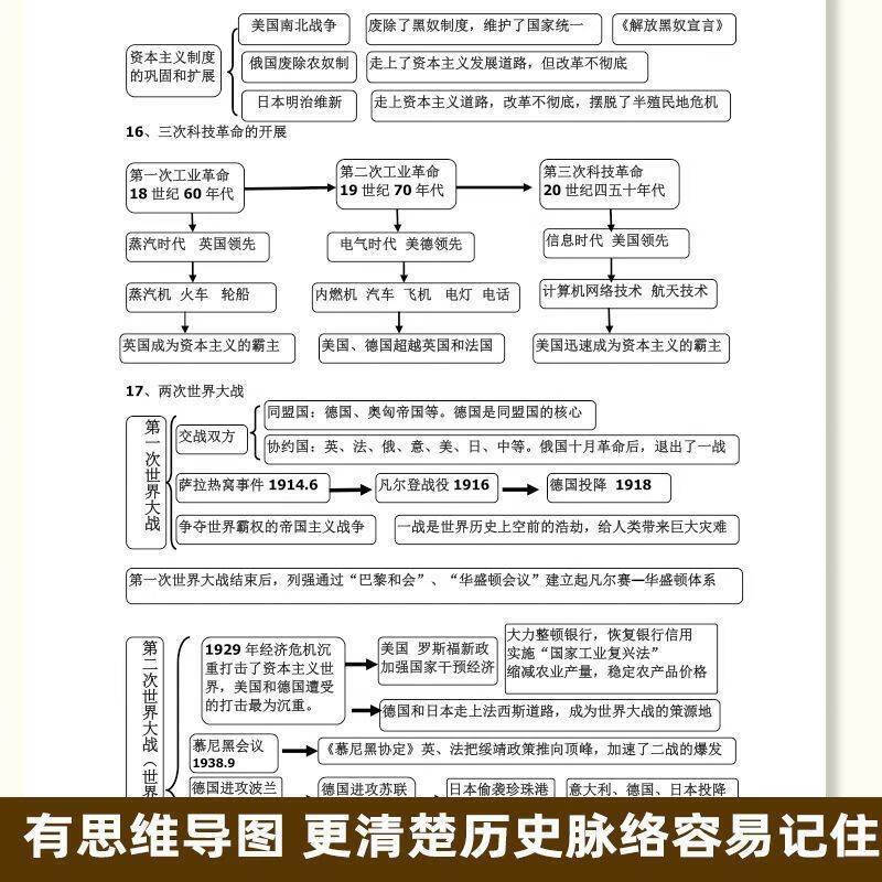 2025全新正版初中历史思维导图大事件及答题模板中考知识点汇总常考学习计划表 初中通用 初中历史思维导图及答题模板详情图
